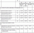 ГУП РК "Крымгазсети" информирует - Раздольненский район