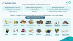 Ключевые изменения института расширенной ответственности производителей