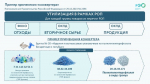 Ключевые изменения института расширенной ответственности производителей
