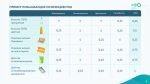 Ключевые изменения института расширенной ответственности производителей