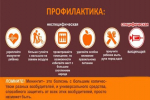 Территориальный отдел по Черноморскому и Раздольненскому районам Межрегионального управления Роспотребнадзора по Республике Крым и городу Севастополю информирует