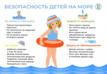 Территориальный отдел по Черноморскому и Раздольненскому районам Межрегионального управления Роспотребнадзора по Республике Крым и городу Севастополю информирует