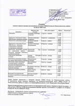 Отдел МВД России по Раздольненскому району информирует