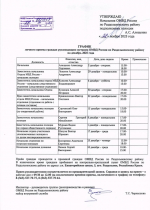 Отдел МВД России по Раздольненскому району информирует