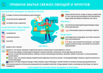 Территориальный отдел по Черноморскому и Раздольненскому районам Межрегионального управления Роспотребнадзора по Республике Крым и городу Севастополю информирует